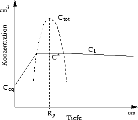 \begin{figure}
 \centerline{\resizebox {0.5\textwidth}{!}{\includegraphics{modelcase.eps}}
}\end{figure}