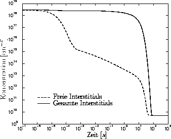 \begin{figure}
 \centerline{\resizebox {0.7\textwidth}{!}{ 
 \psfrag{Konz. [1/cm...
 ...
 \includegraphics{uebersaettigung.eps}}
}
 \vspace{-0.5cm}\par \par\end{figure}