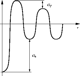 \begin{figure}
 \centerline{\resizebox 
 {0.5\textwidth}{!}
 {\psfrag{Gf}{$G_f$}...
 ...b}{$G_b$}
 \psfrag{r}{$r$}
 \includegraphics{energiebarriere.eps}}
}\end{figure}