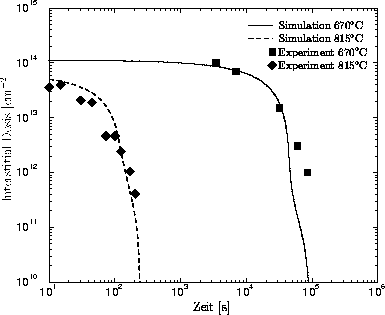 \begin{figure}
 \centerline{\resizebox {0.8\textwidth}{!}{
 \psfrag{Simluation 6...
 ... $[$s$]$\space }
 \includegraphics{prez.eps}}
}
 \vspace{-0.5cm}\par\end{figure}