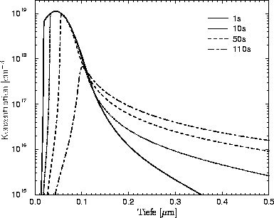 \begin{figure}
 \centerline{\resizebox 
 {0.8\textwidth}{!}{
 \psfrag{y-Label}{\...
 ... $[\mu$m$]$}
 \includegraphics{preztime.eps}}
}
 \vspace{-0.5cm}\par\end{figure}