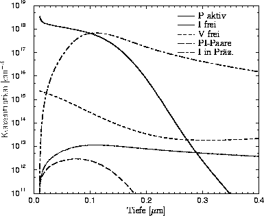 \begin{figure}
 \centerline{\resizebox 
 {0.8\textwidth}{!}{
 \psfrag{y-Label} {...
 ...\uml {a}z.}
 \includegraphics{phos_intermed.eps}}
}
 \vspace{-0.5cm}\end{figure}