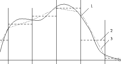 \begin{figure}
 \centerline{\resizebox {0.7\textwidth}{!}{\includegraphics{gradaprox.eps}}
}\end{figure}