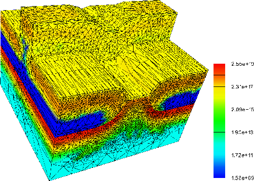 \begin{figure}
 \centerline{\resizebox {!}{0.65\textwidth}{\includegraphics{Imp_...
 ...ron_Color_Bar.eps}}
}
 \vspace{-0.0cm}\vspace{0.5cm} \vspace{0.5cm}
\end{figure}