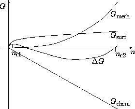 \begin{figure}
 \centerline{\resizebox {0.5\textwidth}{!}{
 \psfrag{Gmech} {\Hug...
 ...g{G} {\Huge \hspace{-2ex} $G$}
 \includegraphics{prezenergie.eps}}
}\end{figure}