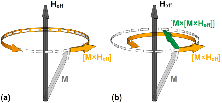 godkende mørkere gå 5 Macro- and Micromagnetic Approach