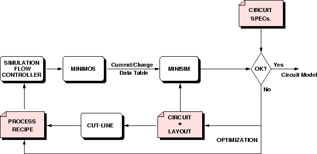 \begin{figure}
\vspace{0.15cm}
\centerline{\epsfig{file=DSnewOpt.eps,width=0.95\linewidth}}
\vspace{0.1cm}
\vspace{0.2cm}\end{figure}