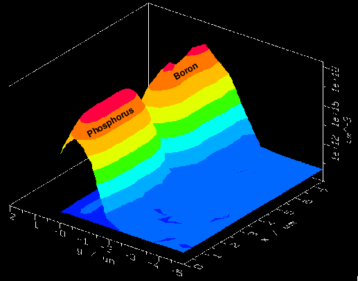 \begin{figure}
\vspace{0.15cm}
%
\centerline{\epsfig{file=DStechP1dopCol.eps,width=0.77\linewidth}}
\vspace{-0.25cm}
\end{figure}