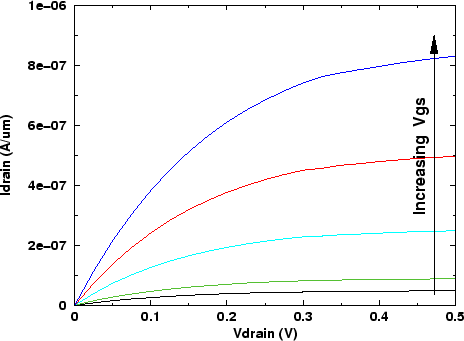 \begin{figure}
\vspace{0.5cm}
\centerline{\epsfig{file=DSnmosIV.eps,width=0.705\linewidth}}
\vspace{-0.5cm}
\vspace{0.2cm}\end{figure}