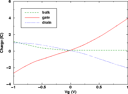 \begin{figure}
\vspace{0.25cm}
\centerline{\hspace{0.45cm}\epsfig{file=DScharge.eps,width=0.65\linewidth}}
\vspace{-0.5cm}
\vspace{0.2cm}\end{figure}