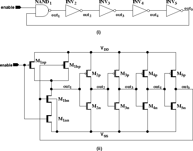 \begin{figure}
\vspace{0.5cm}
\centerline{\epsfig{file=DSringOscNand.eps,width=0.95\linewidth}}
\vspace{0.1cm}
\vspace{0.5cm}\end{figure}