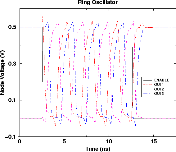 \begin{figure}
\vspace{0.5cm}
\centerline{\epsfig{file=DSringOscTran.eps,width=0.85\linewidth}}
\vspace{-0.2cm}
\vspace{0.5cm}\end{figure}