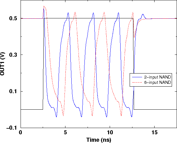 \begin{figure}
\vspace{0.5cm}
\centerline{\epsfig{file=DSringTranNAND5.eps,width=0.85\linewidth}}
\vspace{-0.5cm}
\vspace{0.4cm}\end{figure}