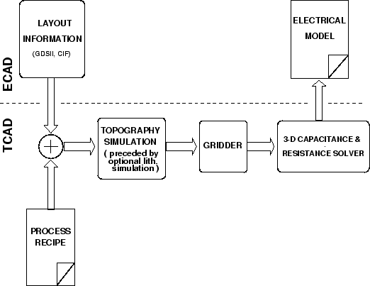 \begin{figure}
\vspace{0.1cm}
\centerline{\epsfig{file=INTblockTools.eps,width=0.78\linewidth}}
\vspace{-0.1cm} \vspace{0.5cm}
\end{figure}