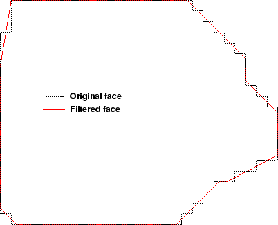 \begin{figure}
\vspace{0.3cm}
\centerline{\epsfig{file=INTfaceSimpl.eps,width=0.60\linewidth}}
\vspace{0.1cm}
\vspace{0.05cm}
\end{figure}