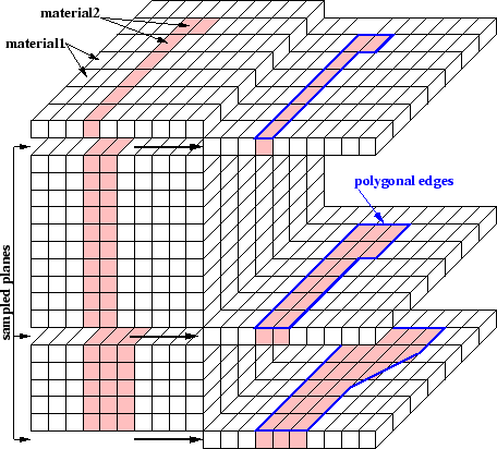 \begin{figure}
\vspace{0.1cm}
\centerline{\epsfig{file=INTsampPlanes.eps,width=0.68\linewidth}}
\vspace{-0.3cm}
\vspace{0.2cm}
\end{figure}