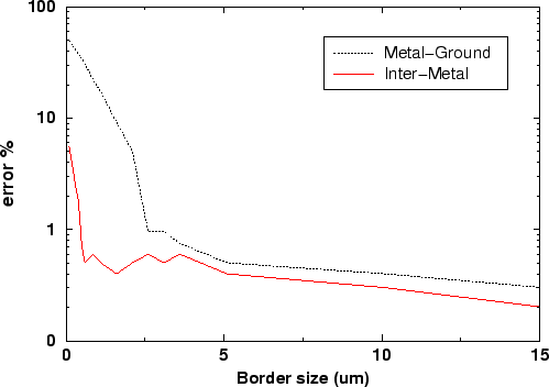 \begin{figure}
\vspace{0.7cm}
\centerline{\epsfig{file=INTerrorDomain.eps,width=0.75\linewidth}}
\vspace{-0.5cm} \vspace{0.3cm}
\end{figure}