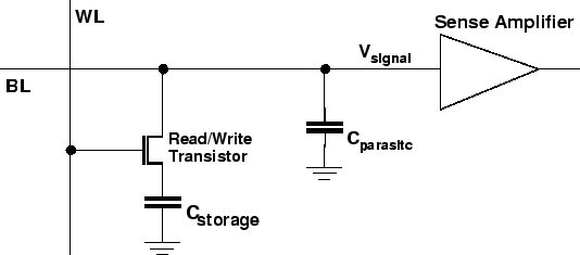 \begin{figure}
\vspace{0.25cm}
\centerline{\epsfig{file=APPdramFunc.eps,width=0.80\linewidth}}
\vspace{0.25cm}\end{figure}