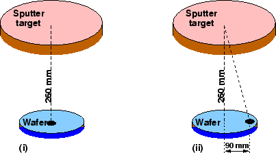 \begin{figure}
\centerline{\epsfig{file=APPcontactTargets.eps,width=0.6\linewidth}}
\vspace{-0.1cm}
\end{figure}