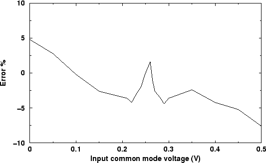 \begin{figure}
\vspace{0.5cm}
\centerline{\epsfig{file=OPAgmError.eps,width=0.8\linewidth}}
\vspace{-0.2cm}
\vspace{0.5cm}
\end{figure}