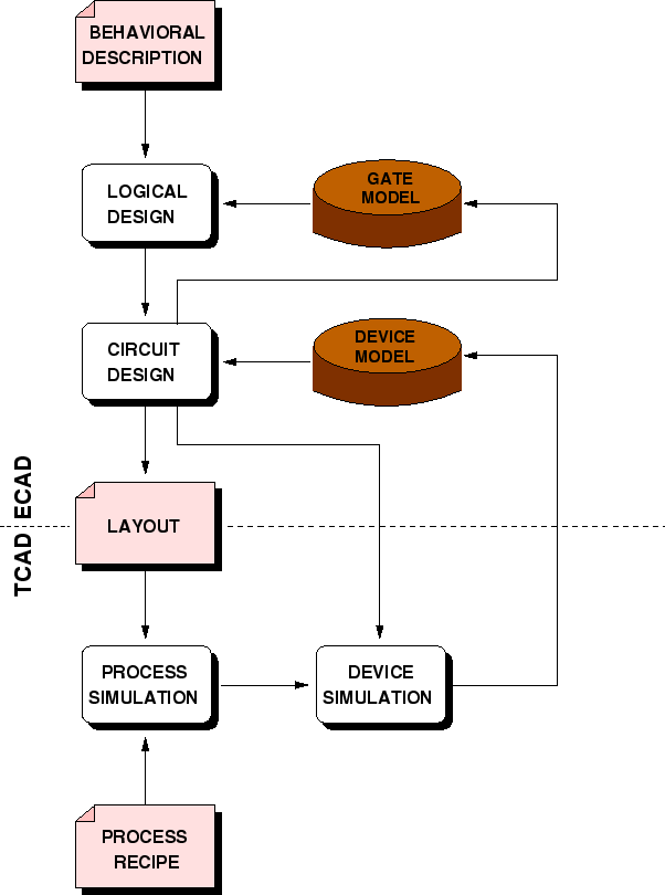 \begin{figure}
\centerline{\epsfig{file=INecad_tcad.eps,width=0.9\linewidth}}
\end{figure}