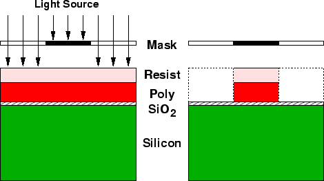 \begin{figure}
\vspace{0.25cm}
\centerline{\epsfig{file=LAYgateMask.eps,width=0.70\linewidth}}
\end{figure}