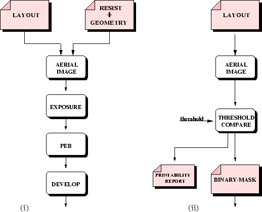 \begin{figure}
\vspace{0.3cm}
\centerline{\epsfig{file=LAYlithBlock.eps,width=0.77\linewidth}}
\end{figure}