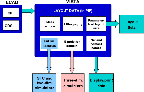 \begin{figure}
\vspace{1.0cm}
\centerline{\epsfig{file=LAYlayoutInVista.eps,width=0.875\linewidth}}
\end{figure}