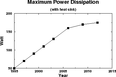 \begin{figure}
\vspace{0.35cm}
\centerline{\epsfig{file=LPmaxPower.eps,width=0.60\linewidth}}
\vspace{-0.5cm}
\end{figure}