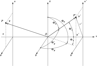 \begin{figure}\begin{center}
\par
\input{figures/optical_standard_geometry_angles.pstex_t}
\par\end{center}\end{figure}