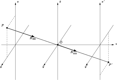 \begin{figure}\begin{center}
\par
\input{figures/optical_standard_geometry_direct.pstex_t}
\par\end{center}\end{figure}