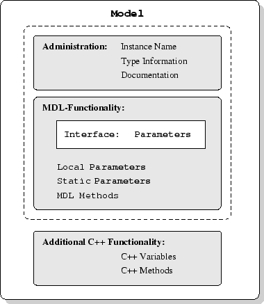 \begin{figure}
\begin{center}
\includegraphics{figures/ModelStructure.eps}\end{center}\end{figure}