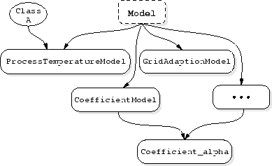 \begin{figure}
\begin{center}
\includegraphics{figures/ModelHierarchy.eps} \end{center} \end{figure}