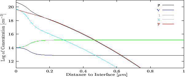 \begin{figure}
\begin{center}
\resizebox{0.8\textwidth}{0.25\textheight}{
\ps...
...$1$}
\includegraphics{figures/testpair06.600.col.eps}} \end{center}\end{figure}