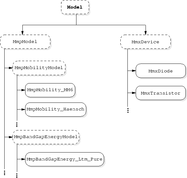 \begin{figure}
\begin{center}
\includegraphics[width=0.8\textwidth]{figures/mmnthierarchy.eps}\end{center}\end{figure}