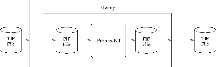 \begin{figure}
\begin{center}
\includegraphics[width=\textwidth]{figures/PromisNT_Wrapper.eps}\end{center}\end{figure}