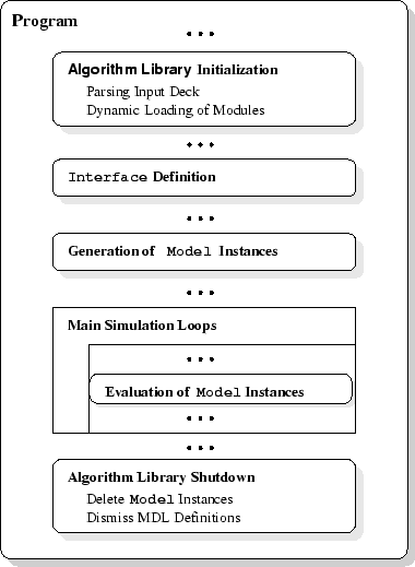 \begin{figure}
\begin{center}
\includegraphics{figures/ProgramFlow.eps}\end{center}\end{figure}