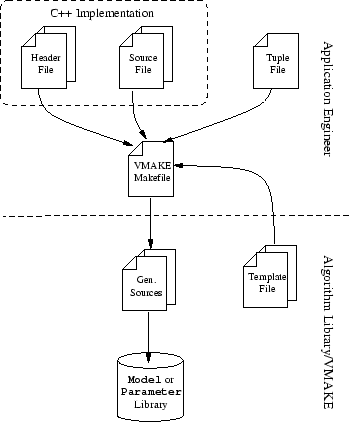 \begin{figure}
\begin{center}
\includegraphics{figures/ModelLibraryGeneration.eps}\end{center}\end{figure}