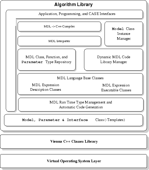 \begin{figure}
\begin{center}
\includegraphics{figures/ModelLibrary_Structure.eps}\end{center}\end{figure}