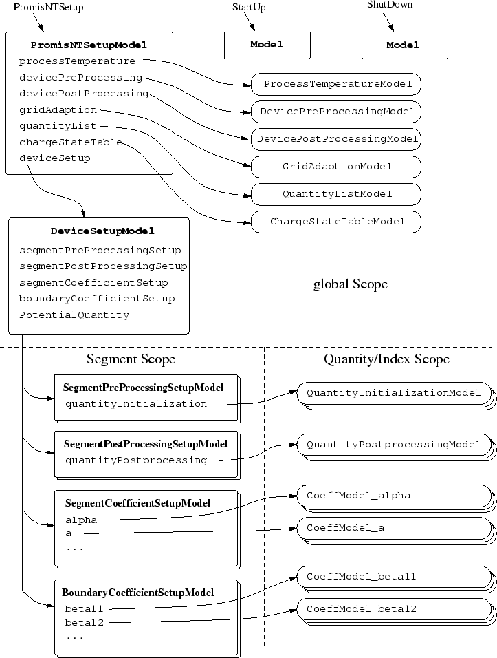 \begin{figure}
\begin{center}
\includegraphics[width=0.95\textwidth]{figures/PromisNT_InputDeckStructure.eps}\end{center}\end{figure}