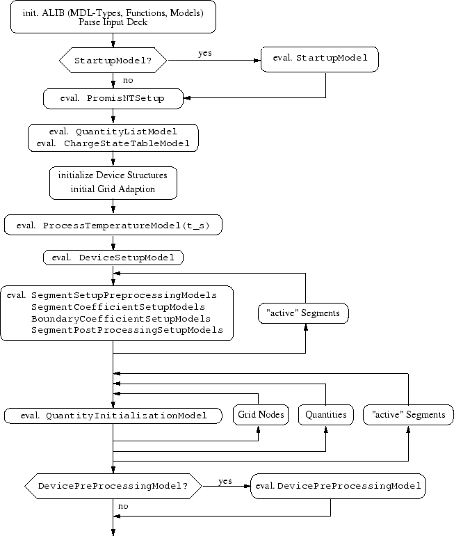 \begin{figure}
\begin{center}
\includegraphics[width=0.94\textwidth]{figures/PromisNT_Flow_Init.eps}\end{center}\end{figure}