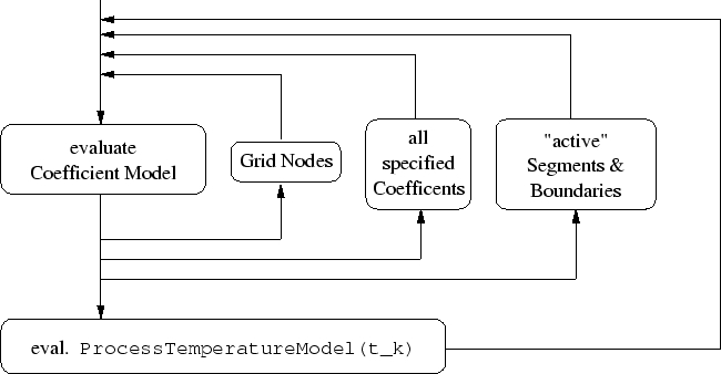 \begin{figure}
\begin{center}
\includegraphics[width=0.94\textwidth]{figures/PromisNT_Flow_Main.eps}\end{center}\end{figure}