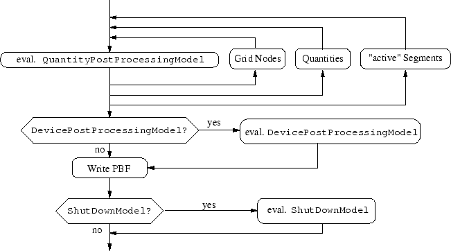 \begin{figure}
\begin{center}
\includegraphics[width=0.94\textwidth]{figures/PromisNT_Flow_Post.eps}\end{center}\end{figure}