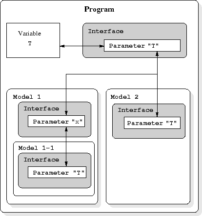 \begin{figure}
\begin{center}
\includegraphics{figures/ParameterLinkage.eps}\end{center}\end{figure}