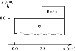 \begin{figure}
\begin{center}
\includegraphics[scale=1.1]{figures/ExaImplant.eps}\end{center}\end{figure}