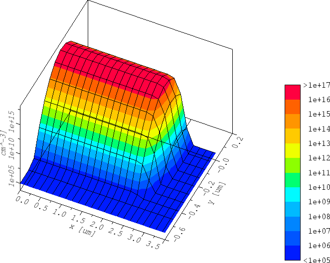 \begin{figure}
\begin{center}
\includegraphics[angle=90,width=0.8\textwidth]{figures/Implant3DResult.col.eps}\end{center}\end{figure}