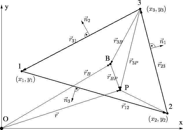 \includegraphics[width=14cm]{figures/fem/triangle.eps}