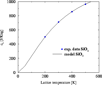 \resizebox{\halflength}{!}{
\includegraphics[width=\halflength]{figs/CshSiO2.eps}}