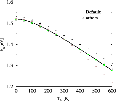 \resizebox{\halflength}{!}{
\includegraphics[width=\halflength]{figs/CbeGaAsT.eps}}