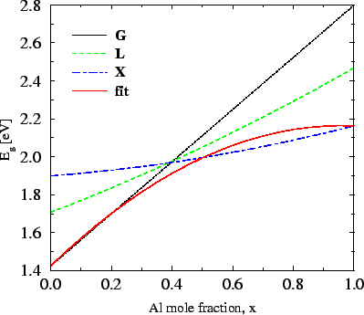 \resizebox{\halflength}{!}{
\includegraphics[width=\halflength]{figs/CbeAlGaAsx.eps}}